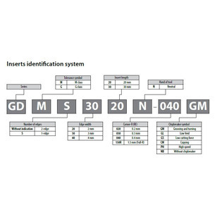 Gdm/gdms/gdg pour porte-outils kgd